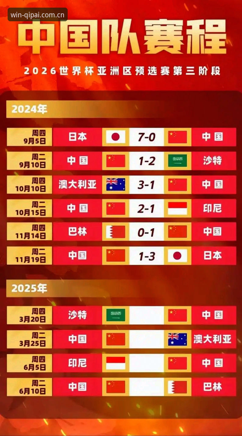 2030世界杯扩军至66队最新动态：中国男足能否搭上末班车？